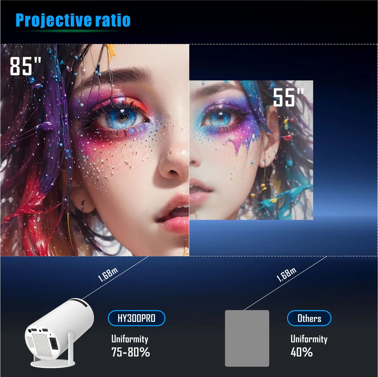 Smart Projector